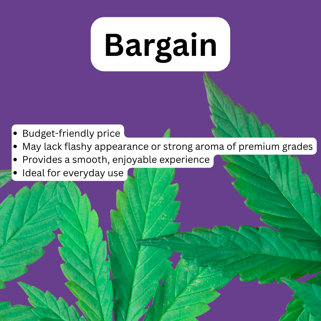Grape Gas 24.91% THC-A Flower | Hybrid
